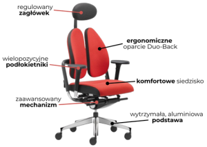 Fotel biurowy Xenium Nowy Styl z zagłówkiem