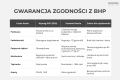 Tabela parametrów BHP fotela Raya 21S - norma PN-EN 1335 i rozporządzenie MPiPS.png