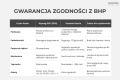Tabela specyfikacji technicznej fotela Corr Bejot - normy PN-EN i wymiary BHP.png