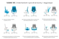 fotel-ergonomiczny-vank-v6-06-mechanizm-synchro-funkcje.png