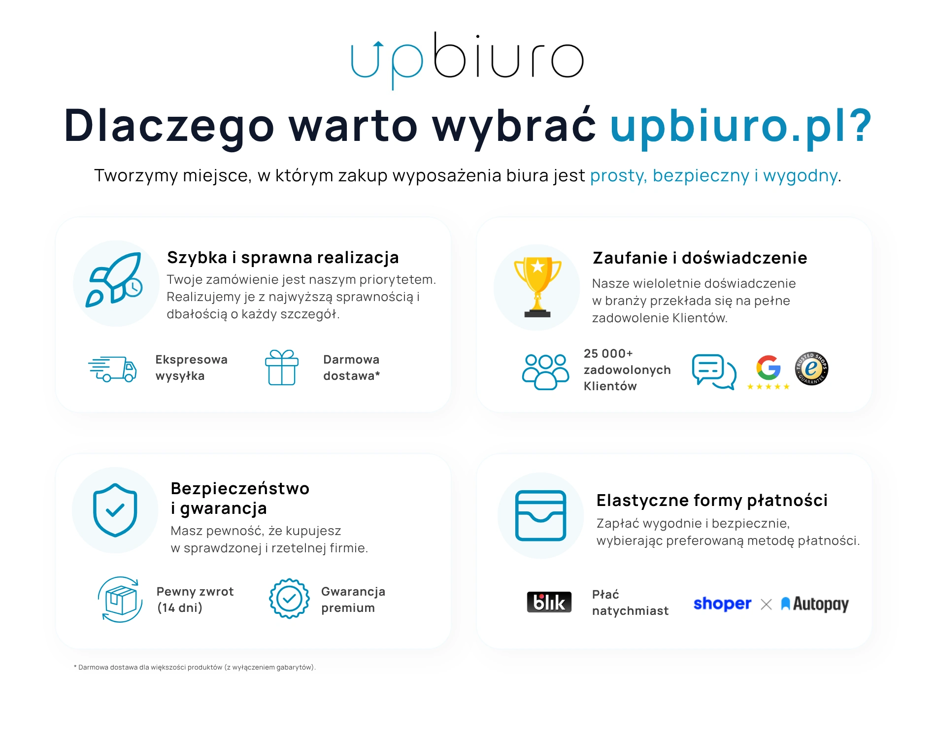 Dlaczego warto wybrać sklep upbiuro.pl – bezpieczny zakup wyposażenia biura, szybka dostawa, gwarancja i dogodne płatności.