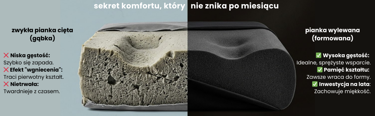 Ilustracja porównująca dwa rodzaje wypełnienia foteli biurowych: piankę ciętą oraz piankę wylewaną. Po lewej stronie pokazano siedzisko z pianką ciętą o wyraźnej, warstwowej strukturze i mniej jednolitym podparciu. Po prawej stronie fotel z pianką wylewaną, o gładkiej, jednolitej strukturze dopasowującej się do kształtu ciała, zapewniającej bardziej równomierne rozłożenie nacisku.