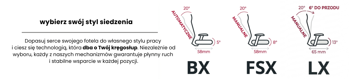 Zestawienie mechanizmów ergonomicznych fotela Bejot Belt: BX Synchro (samoważący), FSX Fast-Synchro (szybka regulacja) oraz LX Synchro z kątem ujemnym. Grafika porównawcza pomagająca dobrać system odchylenia oparcia do indywidualnego stylu pracy.