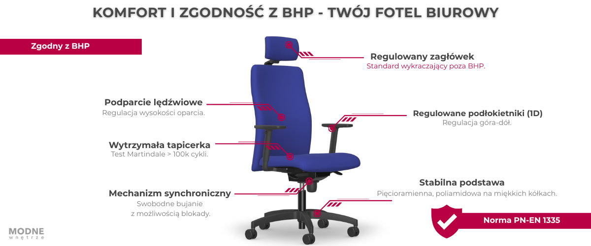 Fotel biurowy BHP Cosinus-R z regulowanym zagłówkiem, aluminiowym mechanizmem MS-APROM i trudnopalną tkaniną Alba (CRIB 5).