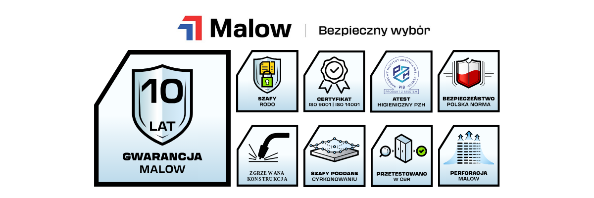 Zalety mebli metalowych Malow: 10 lat gwarancji, atesty PZH, certyfikat ISO i zgodność z RODO
