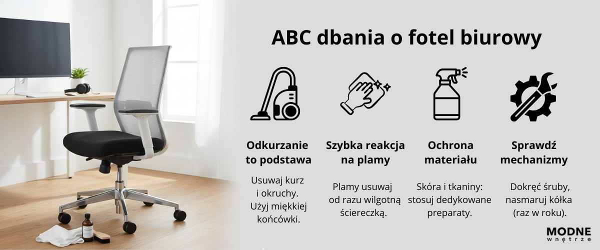 Infografika przedstawiająca 4 kluczowe kroki pielęgnacji fotela biurowego: odkurzanie, czyszczenie plam, impregnacja i konserwacja mechanizmów.