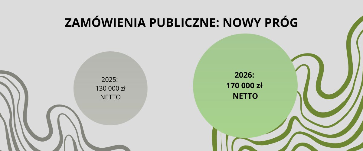 Infografika przedstawiająca zmiany w PZP 2026 i nowy próg 170 000 zł.